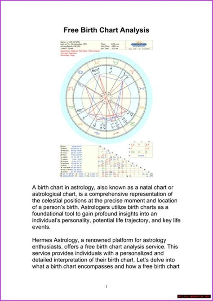 A Comprehensive Birth Chart Analysis