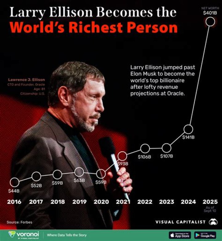 What is Larry Holmes net worth?